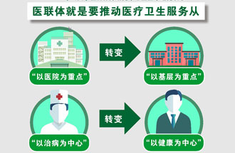 7月25日，《關(guān)于在醫(yī)療聯(lián)合體建設(shè)中切實加強中醫(yī)藥工作的通知》