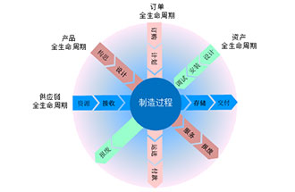 工業(yè)4.0是什么？智能工廠是指？
